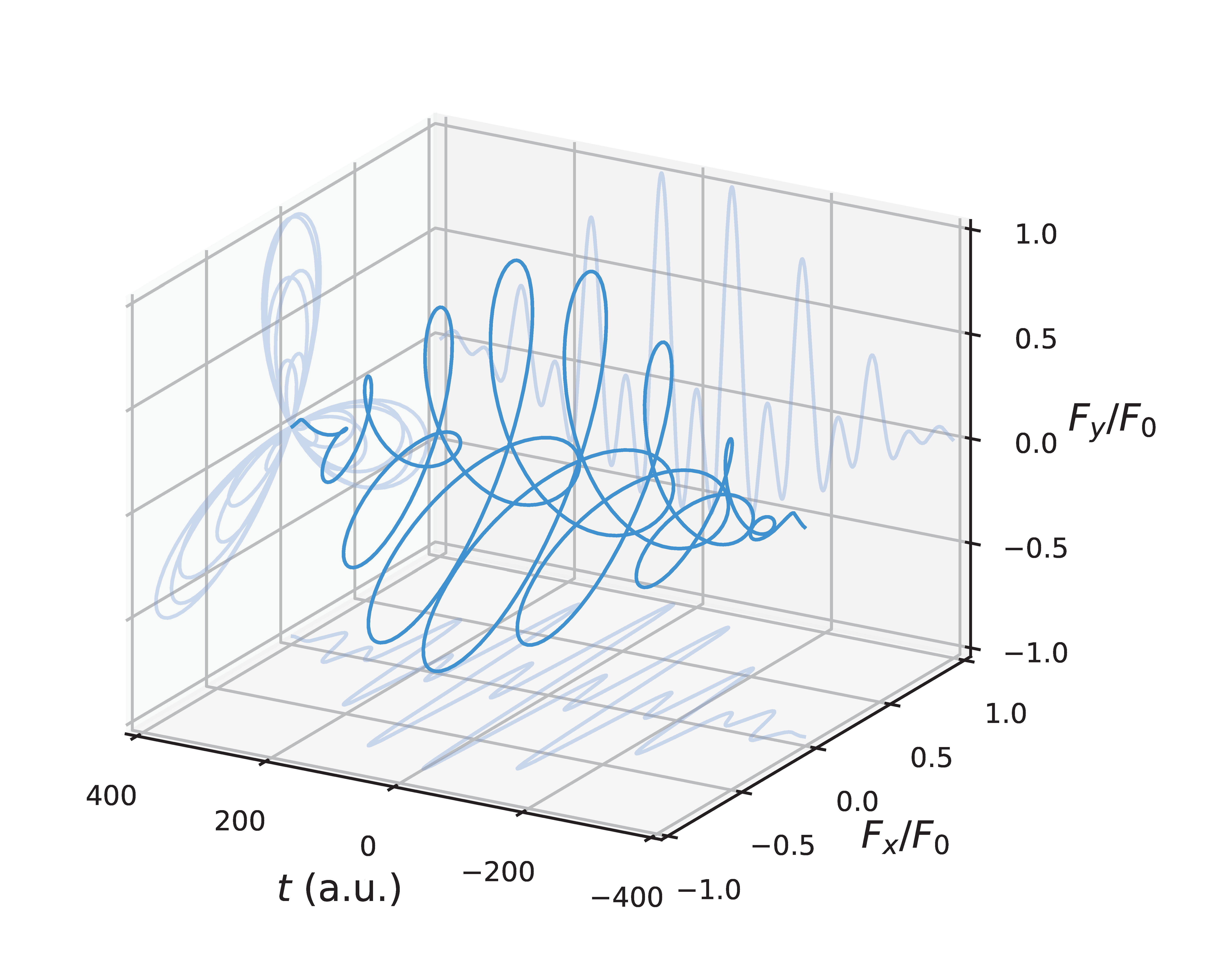 fig:Bichromatic_laser